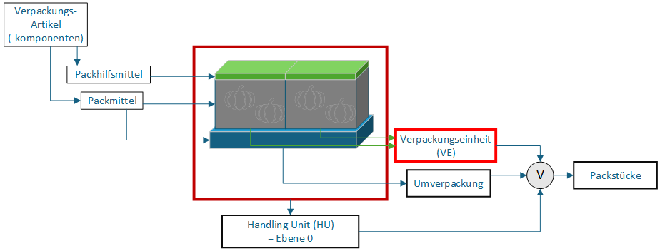 Umverpackung.png